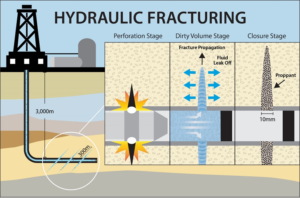 Modeling And Control Of Hydraulic Fracturing For Enhanced Productivity